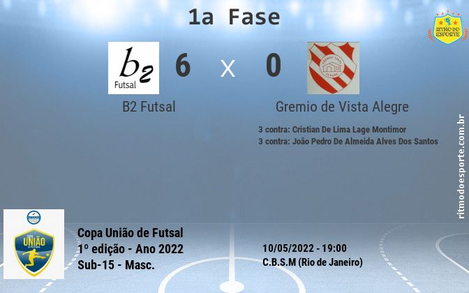 Resultado da partida