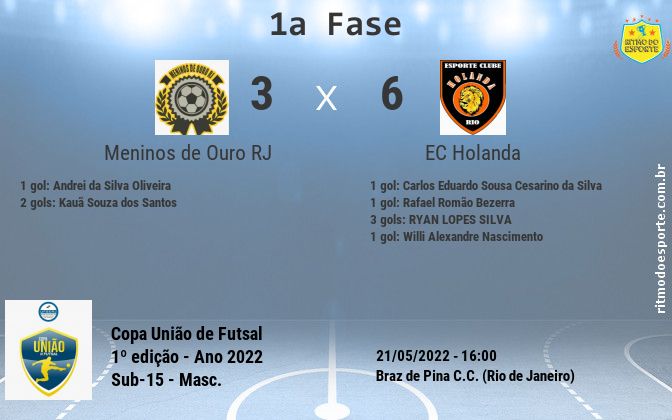 Resultado da partida