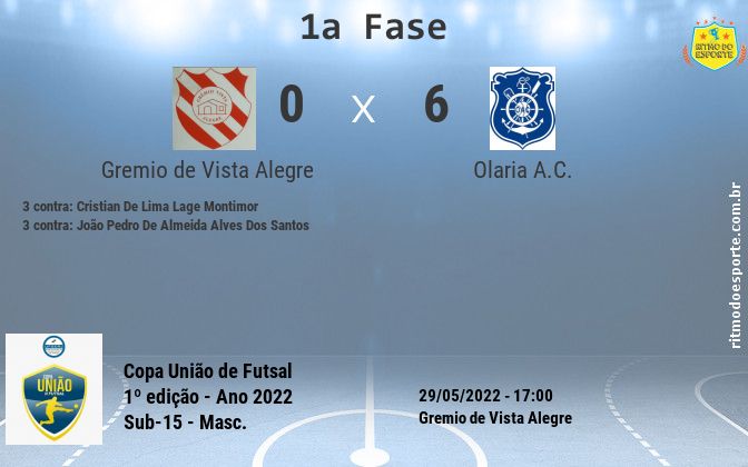 Resultado da partida