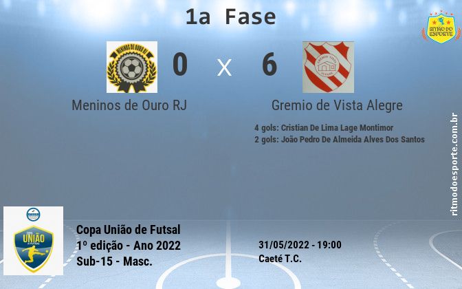 Resultado da partida