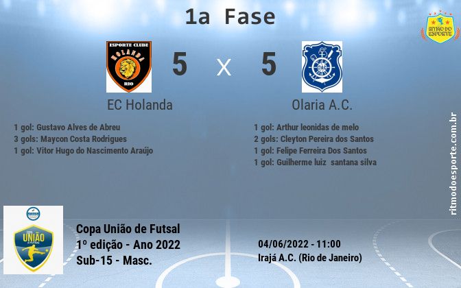 Resultado da partida