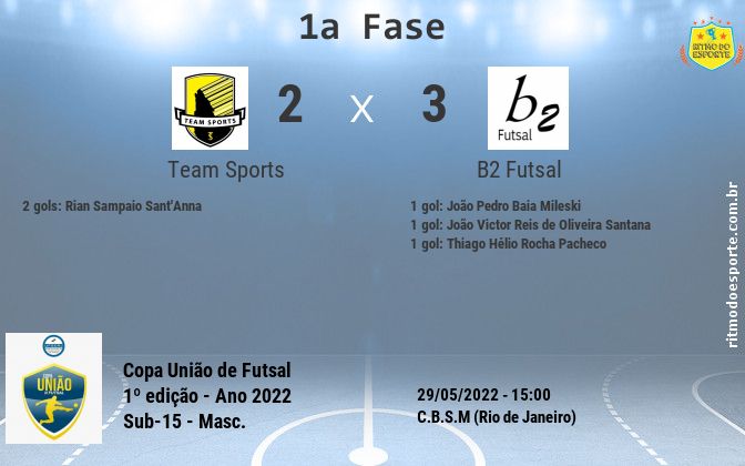 Resultado da partida