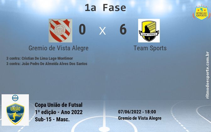 Resultado da partida