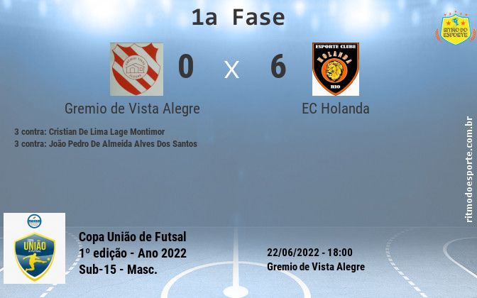 Resultado da partida
