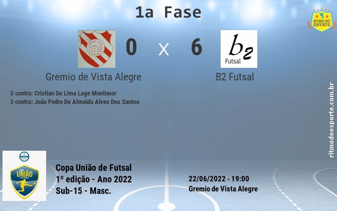 Resultado da partida