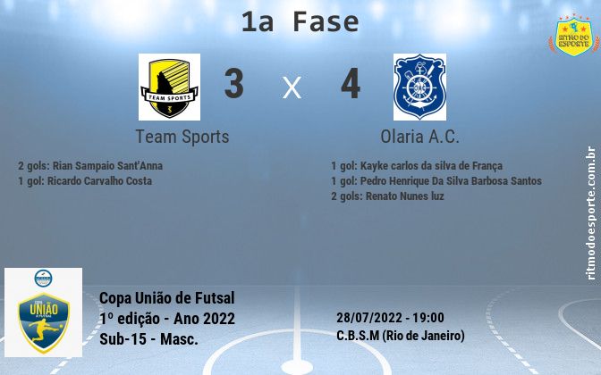 Resultado da partida