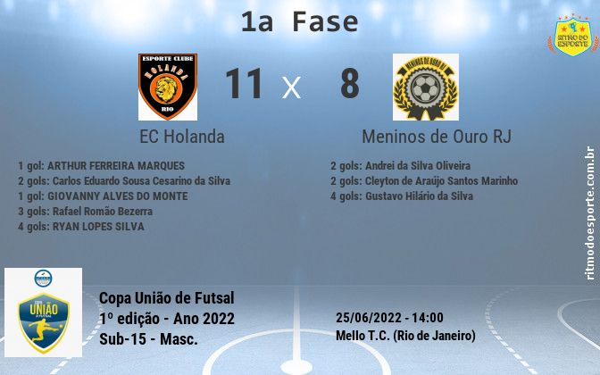 Resultado da partida