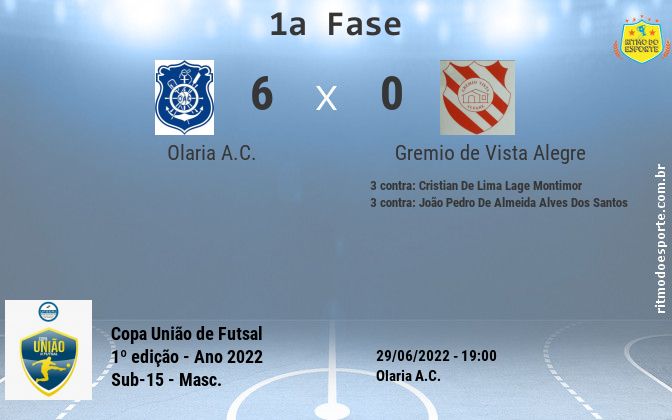 Resultado da partida
