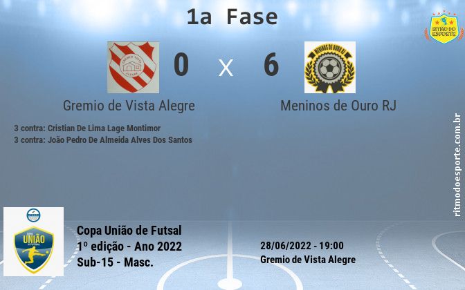 Resultado da partida