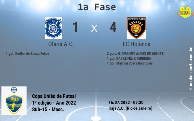 Resultado da partida