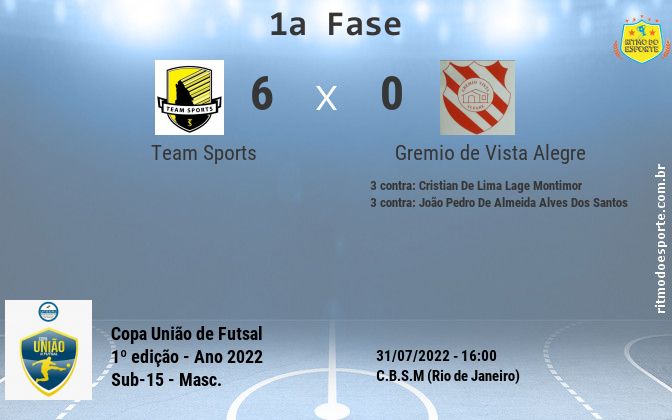 Resultado da partida