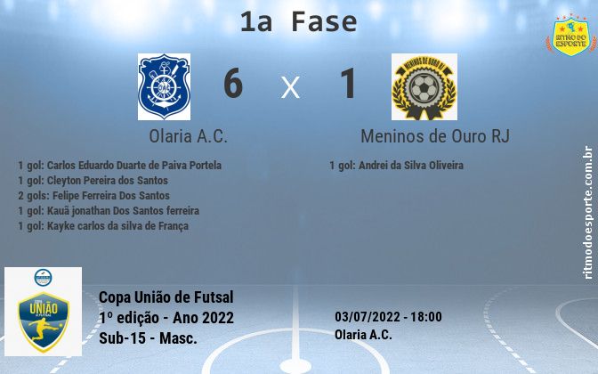 Resultado da partida