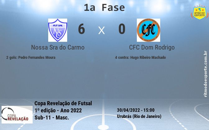 Resultado da partida