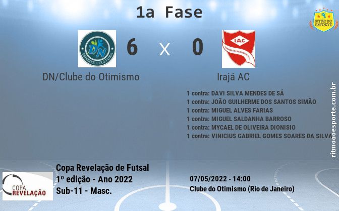 Resultado da partida