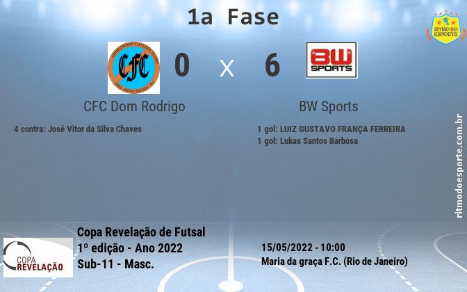 Resultado da partida