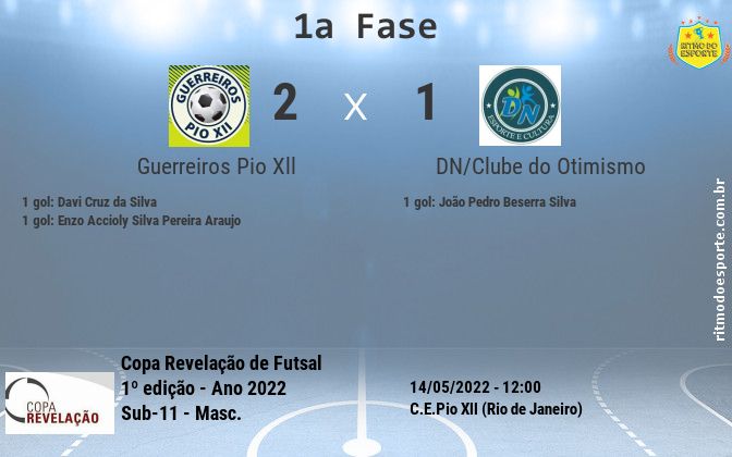 Resultado da partida