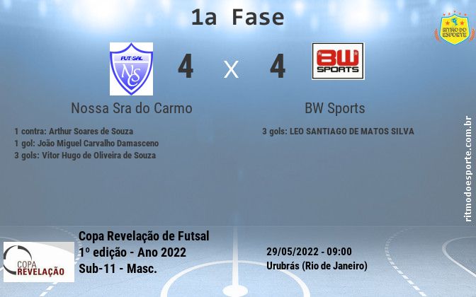 Resultado da partida