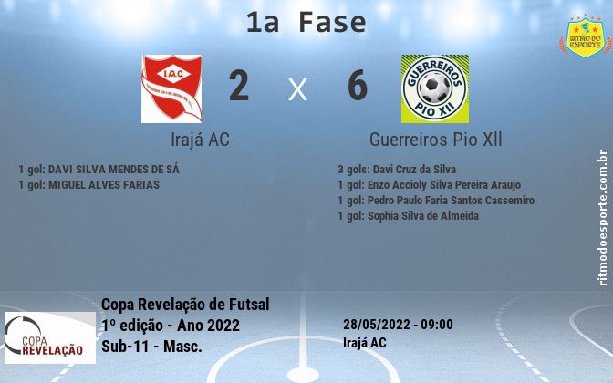 Resultado da partida