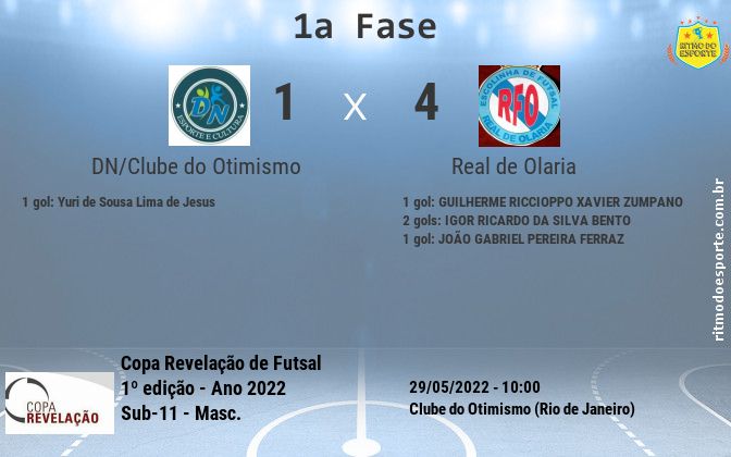 Resultado da partida