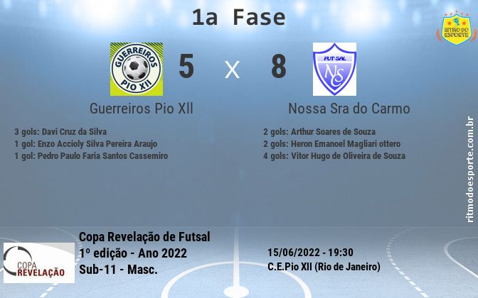 Resultado da partida