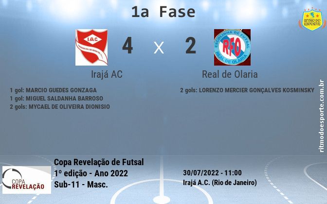 Resultado da partida
