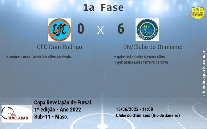 Resultado da partida
