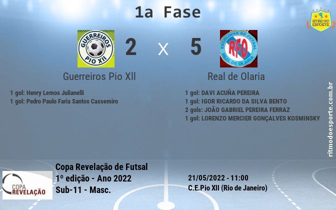 Resultado da partida