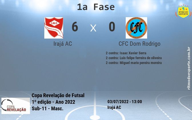 Resultado da partida