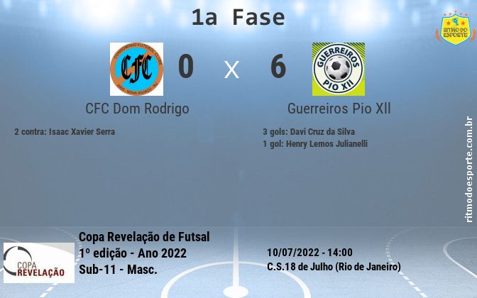 Resultado da partida