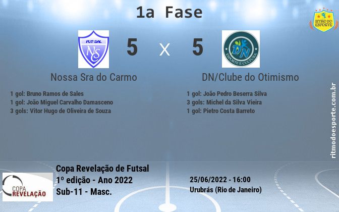 Resultado da partida