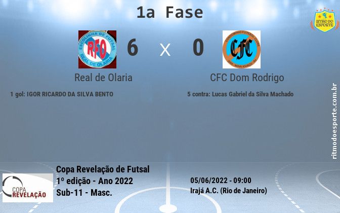 Resultado da partida