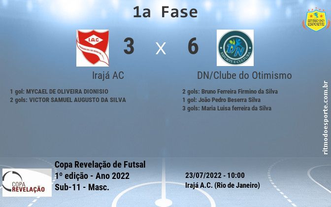Resultado da partida