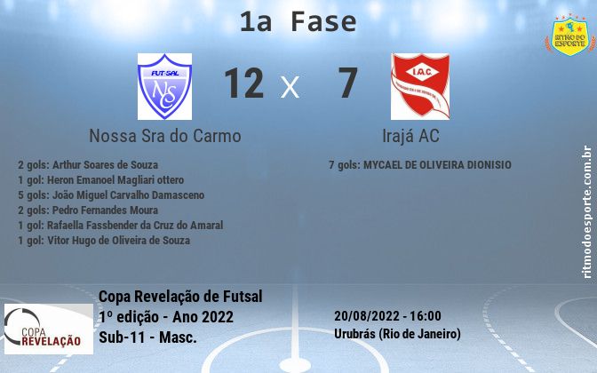 Resultado da partida