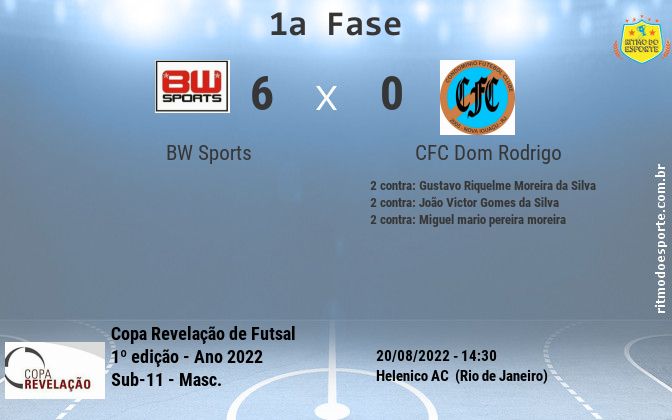 Resultado da partida