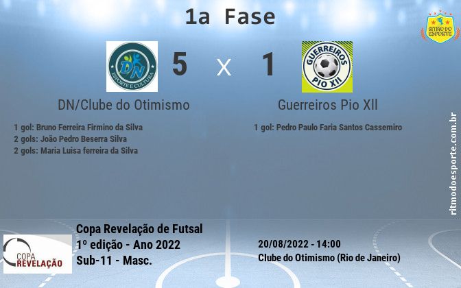 Resultado da partida