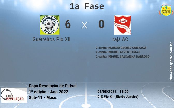 Resultado da partida