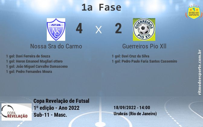 Resultado da partida