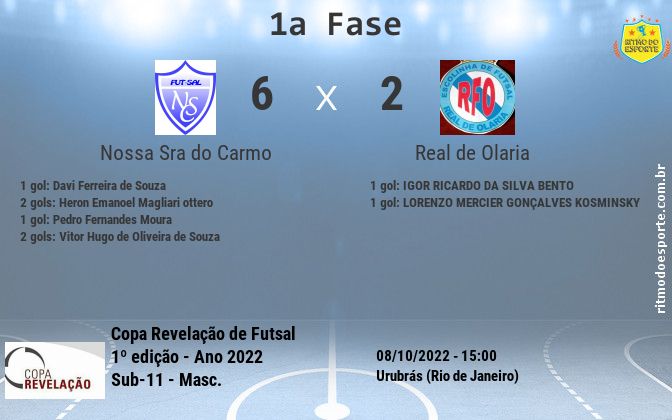 Resultado da partida