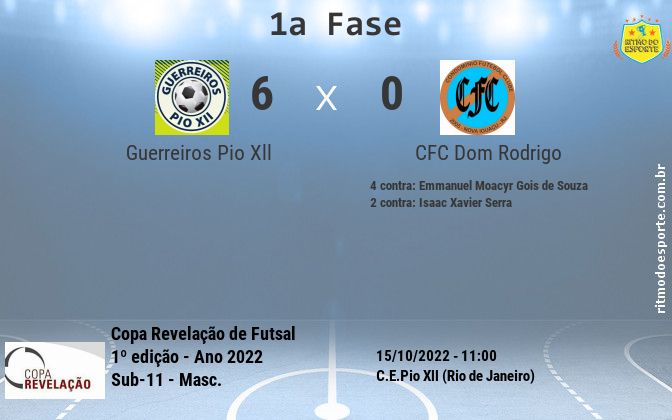 Resultado da partida