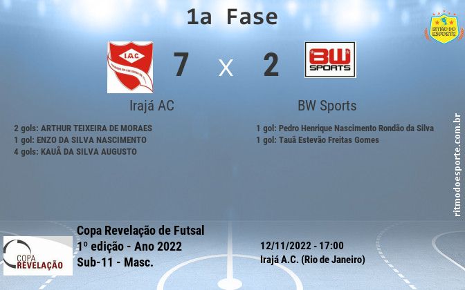 Resultado da partida
