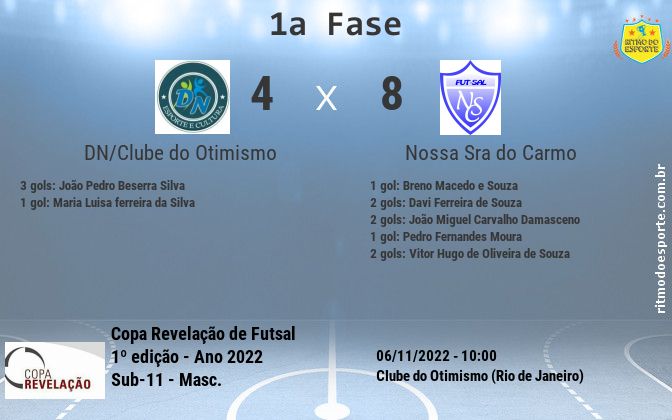 Resultado da partida