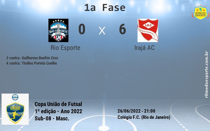 Resultado da partida
