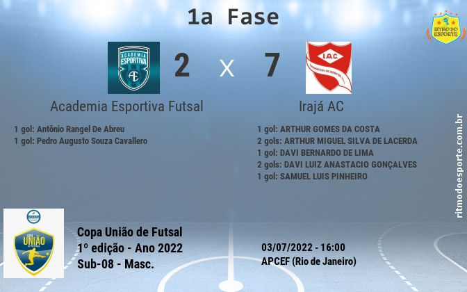 Resultado da partida