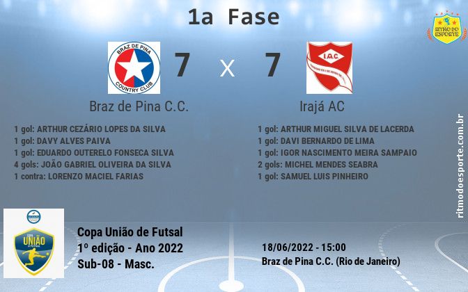 Resultado da partida
