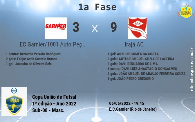 Resultado da partida