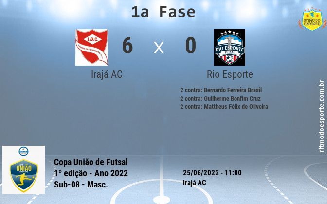 Resultado da partida