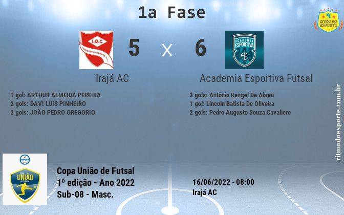 Resultado da partida