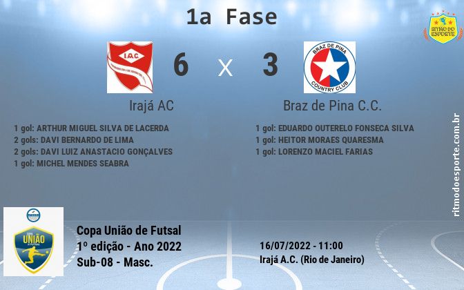 Resultado da partida