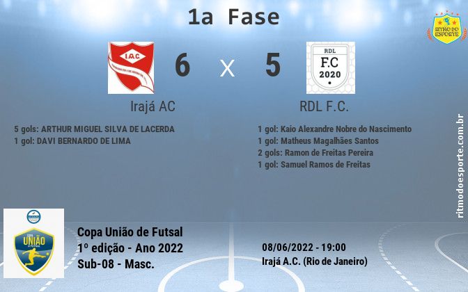 Resultado da partida
