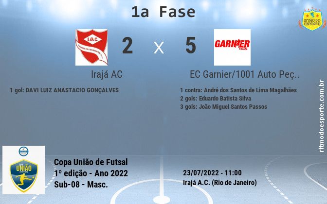 Resultado da partida